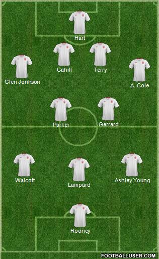 England Formation 2012