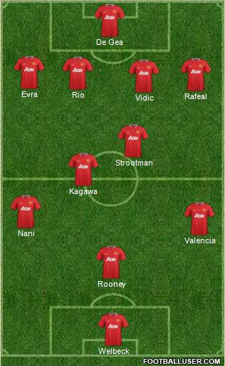 Manchester United Formation 2012