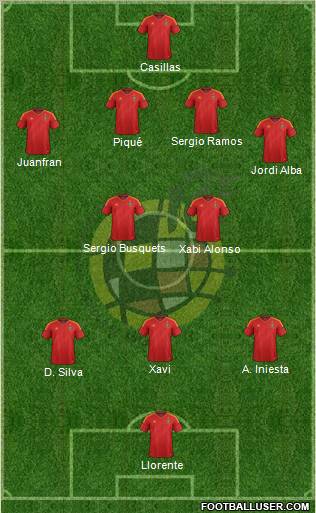 Spain Formation 2012