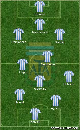 Argentina Formation 2012