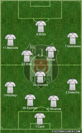 Besiktas JK Formation 2012