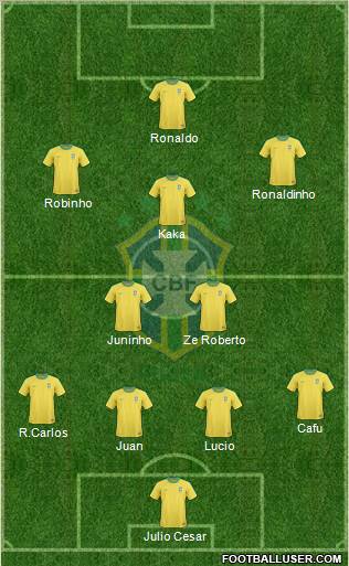 Brazil Formation 2012