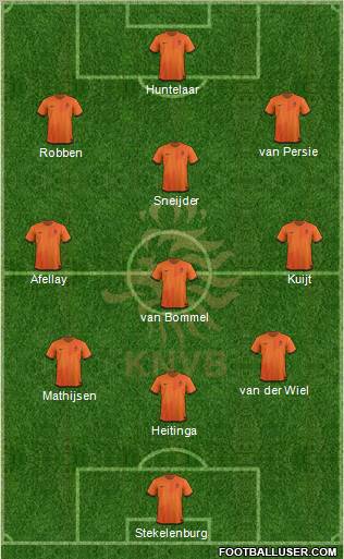 Holland Formation 2012