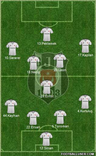 Besiktas JK Formation 2012