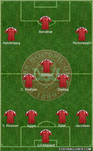 Denmark Formation 2012