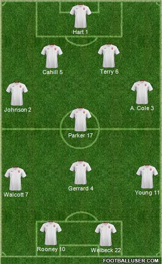 England Formation 2012