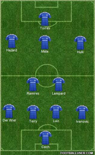 Chelsea Formation 2012