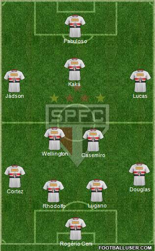 São Paulo FC Formation 2012