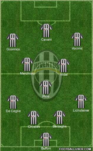 Juventus Formation 2012
