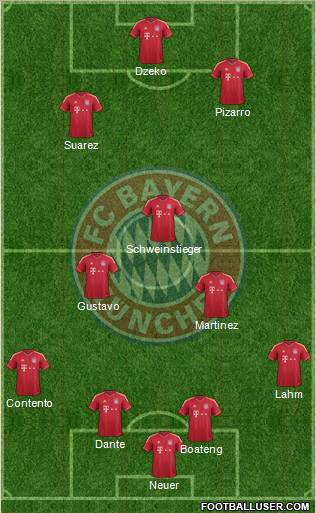 FC Bayern München Formation 2012