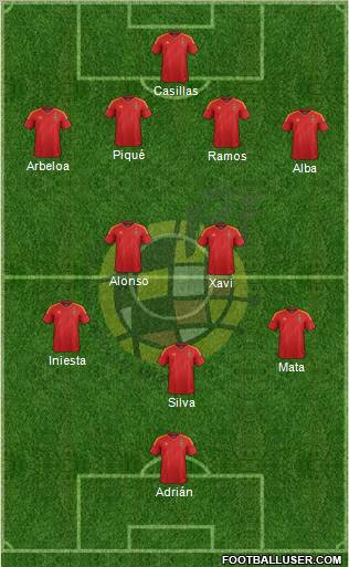 Spain Formation 2012