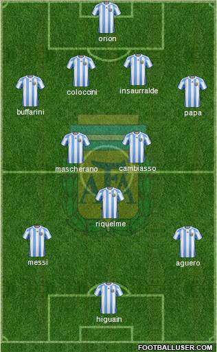 Argentina Formation 2012
