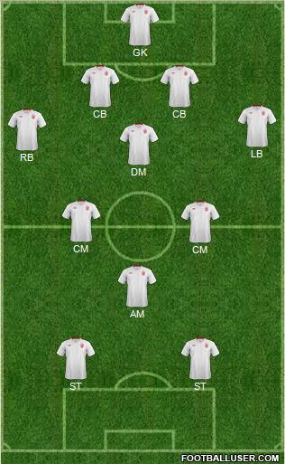 England Formation 2012