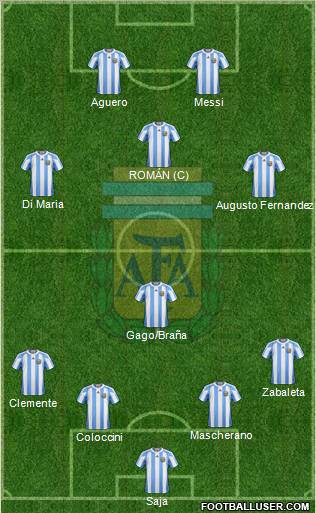 Argentina Formation 2012