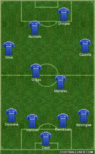 Chelsea Formation 2012
