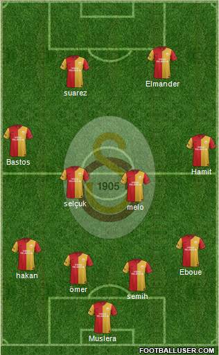 Galatasaray SK Formation 2012