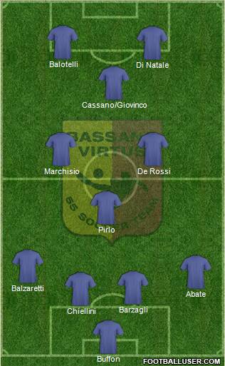 Bassano Virtus Formation 2012