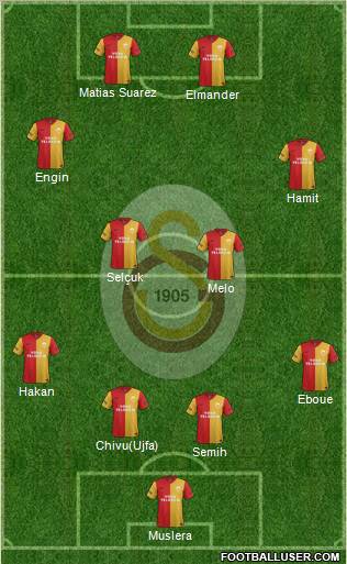 Galatasaray SK Formation 2012