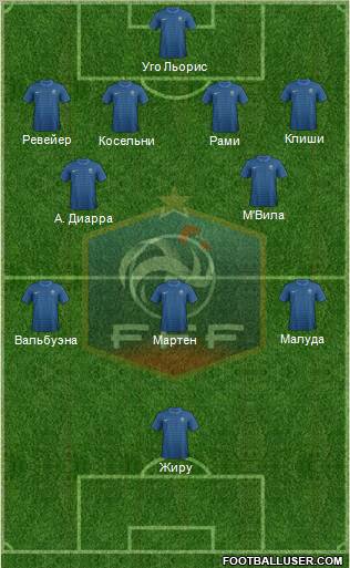 France Formation 2012