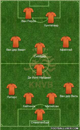 Holland Formation 2012