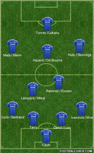 Chelsea Formation 2012