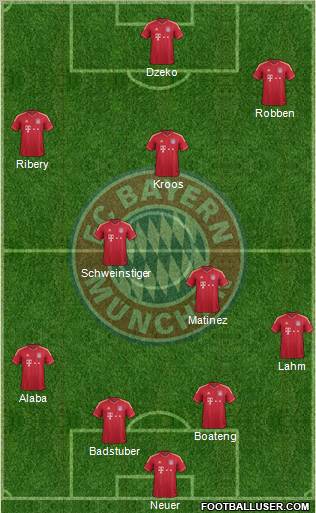 FC Bayern München Formation 2012