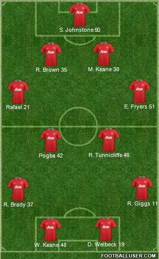 Manchester United Formation 2012