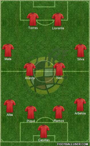 Spain Formation 2012