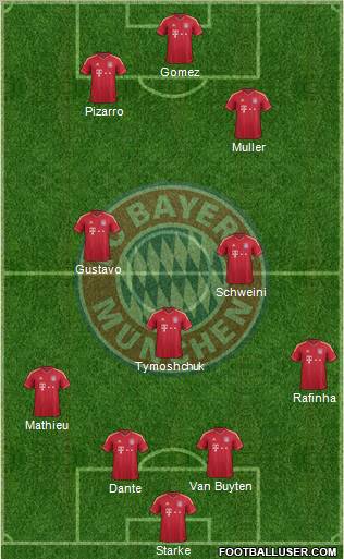 FC Bayern München Formation 2012
