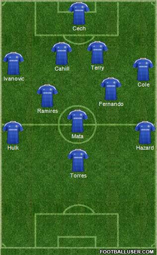 Chelsea Formation 2012