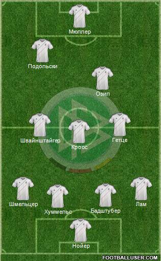 Germany Formation 2012
