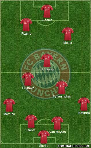 FC Bayern München Formation 2012