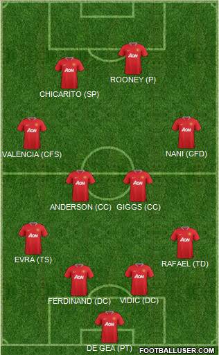 Manchester United Formation 2012
