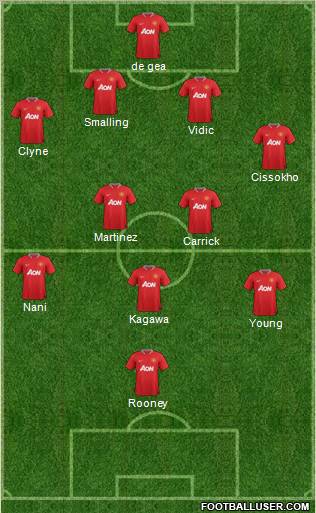 Manchester United Formation 2012