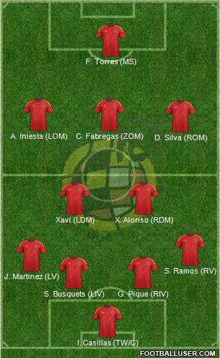 Spain Formation 2012