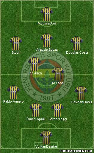 Fenerbahçe SK Formation 2012