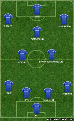 Chelsea Formation 2012