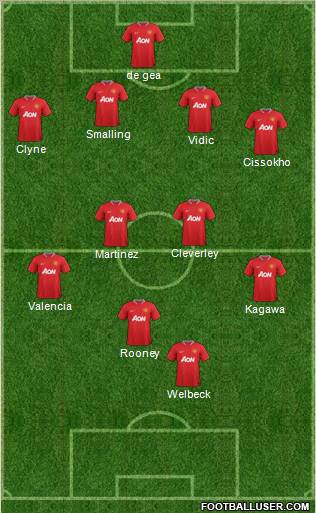 Manchester United Formation 2012