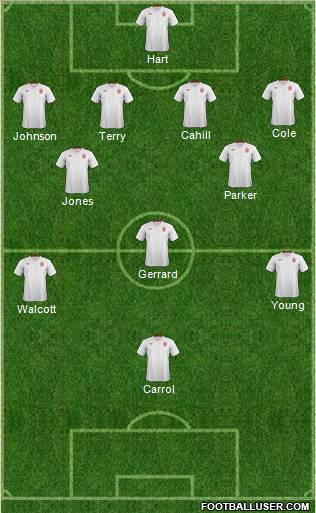 England Formation 2012