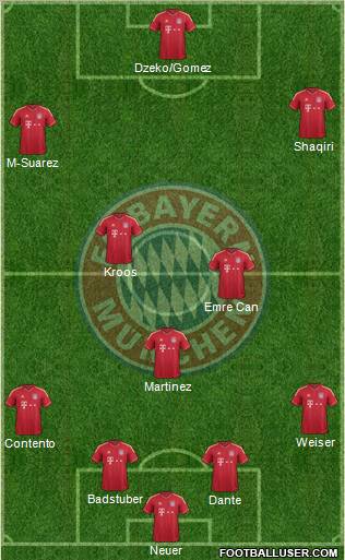 FC Bayern München Formation 2012