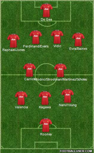 Manchester United Formation 2012