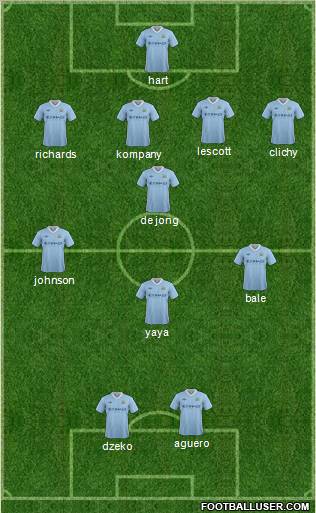 Manchester City Formation 2012