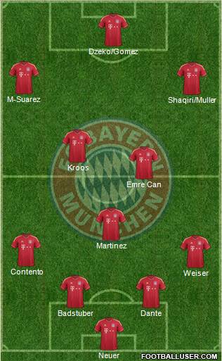 FC Bayern München Formation 2012