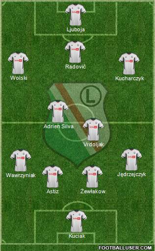 Legia Warszawa Formation 2012