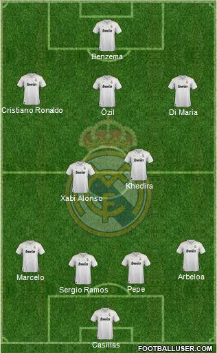 Real Madrid C.F. Formation 2012