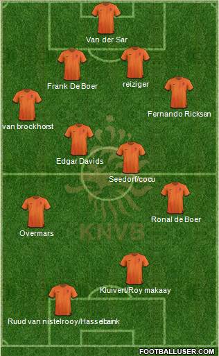 Holland Formation 2012