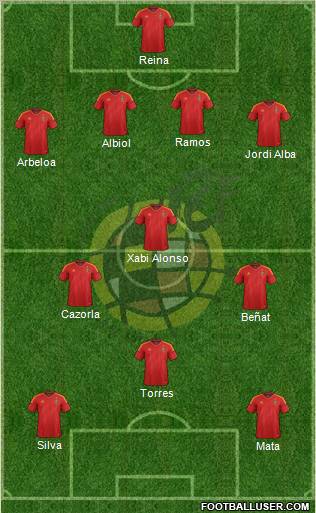 Spain Formation 2012