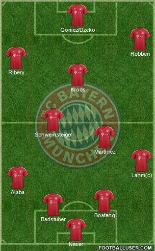 FC Bayern München Formation 2012