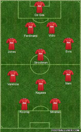 Manchester United Formation 2012