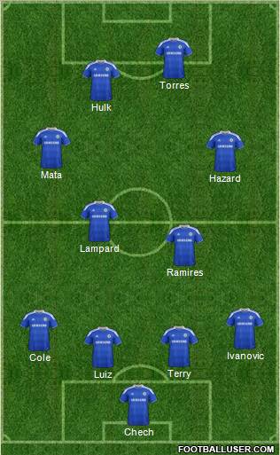 Chelsea Formation 2012